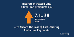 how the loss of cost sharing subsidy payments is affecting