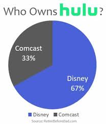 Shop disney stock certificates today! Hulu Stock Can You Invest In The Company