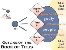 Introduction To Inductive Bible Studies In The Book Of Titus