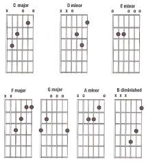 We shall list triad chords and four note extended chords below in the key of e min. Chord
