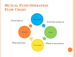 Mutual Funds Ppt Download
