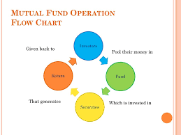 mutual funds ppt download