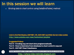 Sql Server Net And C Video Tutorial Chart Databindtable