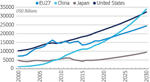 Economic growth describes an increase in the quantity and quality of the economic goods and services all the data is reported in the current borders of the world. Espas Global Trends To 2030