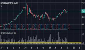 Put Call Ratio Pcr Technical Indicators Indicators And