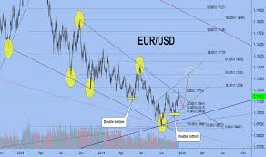 Forex Market Currency Rates Economic Calendar Tradingview