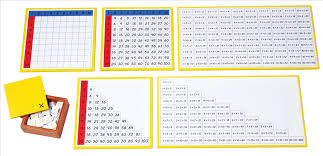 montessori materials multiplication working charts premium