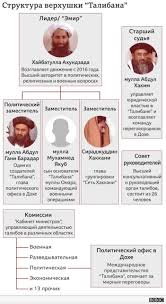 15 августа «талибан» объявил, что афганистан полностью находится под его контролем. Kto Takie Taliby 1news Az Novosti