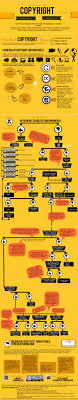Copyright Flowchart Can I Use It Yes No If This Then