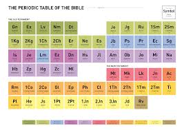 The Periodic Table Of The Bible Visual Unit