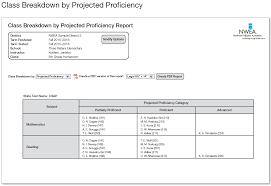 Top 10 Map Reports For Teachers