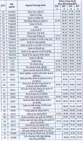 Mức học phí của trường ở hồ chí minh (uef) được thành lập vào ngày 24/09/2007, đào tạo thế hệ sinh viên dựa trên tiêu chuẩn giáo dục đại học kết hợp với tinh hoa giáo. TrÆ°á»ng Ä'h Kinh Táº¿ Quá»'c Dan Cong Bá»' Ä'iá»ƒm Chuáº©n PhÆ°Æ¡ng Thá»©c Xet Tuyá»ƒn Káº¿t Há»£p Tin Tá»©c Má»›i Nháº¥t 24h Ä'á»c Bao Lao Ä'á»™ng Online Laodong Vn