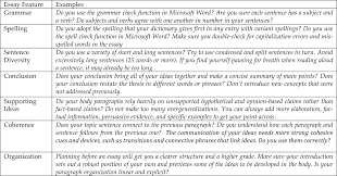 See full list on kibin.com Automated Essay Feedback Generation And Its Impact On Revision