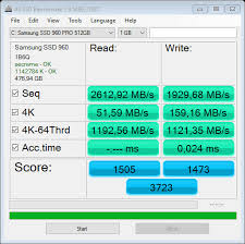 Nvme Ssd Why Is 4k Writing Faster Than Reading Super User