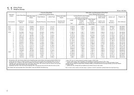 Kadar faedah tahunan yang sedang digunakan. Https Www Bnm Gov My Documents 20124 933258 Ebook 4 Pdf