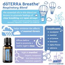 50 Doterra Breathe Reviews And Testimonials In 2020 Doterra Breathe Essential Oils Wellness Healthy Essential Oils