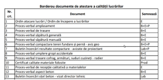 Documente De Calitate Semnate De Diriginte De Santier Tkobra