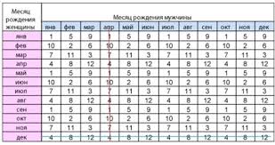 как определить пол ребенка по обновлению крови матери и отца Kak Uznat Pol Rebenka Po Date Rozhdeniya Roditelej Effektivnye Sposoby Planirovaniya Pola Rebenka