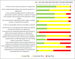 Million, approaches the annual cost of the total transfers that would benefit all of the. Cash Based Approaches In Humanitarian Emergencies A Systematic Review Doocy 2017 Campbell Systematic Reviews Wiley Online Library