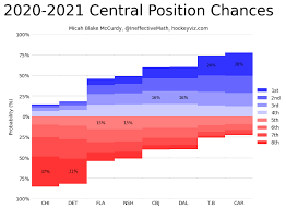 Check spelling or type a new query. 2020 2021 Season Preview