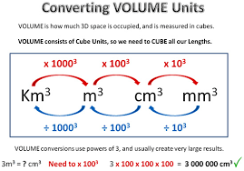 Converting Metric Units Passys World Of Mathematics