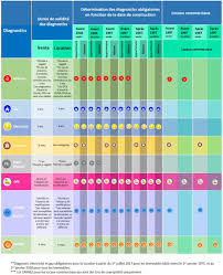 Diagnostics Obligatoires Pour La Location Dpe Diagnostic Performance Efficacite