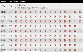 13 Run Pool Results Standings