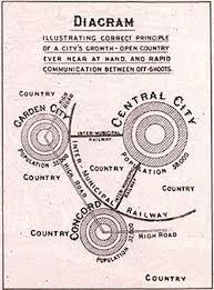 Diagram Garden City Movement Urban Planning Garden City