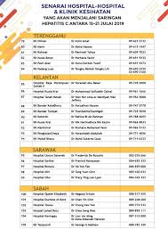 Pakej bersalin andorra 2019 / 2020 (swasta). Senarai Penuh Klinik Kementerian Kesihatan Malaysia Facebook