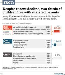Family Fact Of The Week The Dad Divide In Children S Welfare Fact Families Facts Healthy Families
