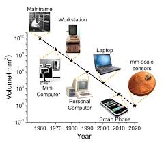 Línea de tiempo de los computadores. History Background Of Computer Tryhis