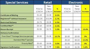 Proposed January 24 2014 Usps Increase 0 12 Increase