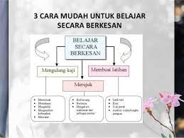 Belajar adalah memahami, merasakan, mengetahui, mencari, menjelaskan. Belajar Secara Berkesan