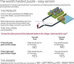 In his transylvania puzzles, half of the inhabitants are insane, and believe only false things, whereas the other half are sane and believe only true things. Three Gods Three Questions The Hardest Logic Puzzle Ever Sciencedirect