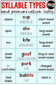 Every word on this site is valid scrabble words. Tricks For Teaching Syllable Types And Division Tejeda S Tots
