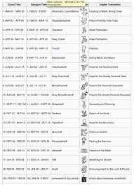 Aztec Calendar Sun Stone Aztec Calendar Aztec Symbols Aztec Writing