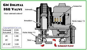 exhaust gas recirculation egr exhaust gas recirculation egr