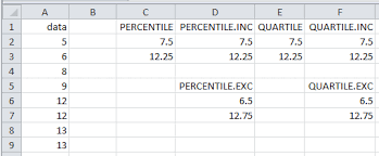 Excel Quartile.Exc Function | Exceljet