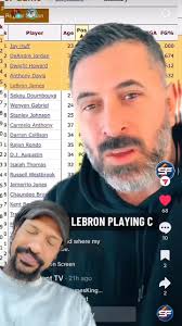 Not Only did GOAT James Start at Center for 25% of his played games, the  Lakers actually were playing better. At .500 Basketball in these games.  Shovel Confiscated.!! 😂 #GOATJamesKingdom #LebronJames ...