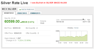 Silver Rate Today Mcx Silver Rate Today