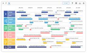Timeline Digital Marketing Roadmap Get Ready For Your Next Big Launch A Timeline Roadma Digital Marketing Plan Roadmap Infographic Digital Marketing Strategy