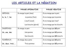 Negation Articles La Negation Apprendre L Anglais France