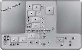 Under Hood Fuse Box Diagram Ford Fusion Hybrid Energi 2016 2017 2018 2019 Ford Fusion Ford Edge 2015 Fuse Box
