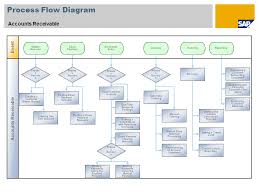 accounts receivable sap best practices baseline package