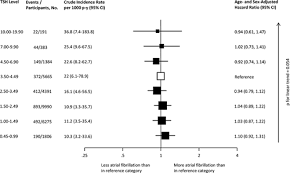 thyroid function within the normal range subclinical