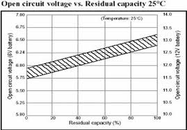 Battery State Of Charge Determination