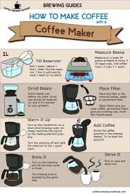 Search Results For Infographic Coffee Brewing Methods How To Make Coffee Coffee Brewing