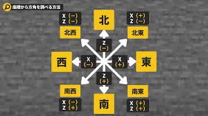 LOCAのマイクラブログ - はてなブログ
