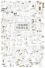 The Chart Of Hand Tools Visual Ly