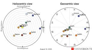 The actual day you were born on, the fourteenth of august is governed by the planet mercury's influence. August 14 Zodiac 2006 Birth Chart Takemeback To